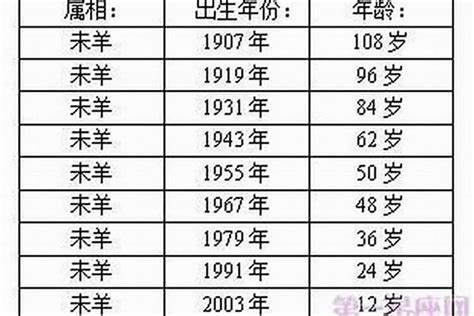 1952年出生|1952年今年多大 1952年出生现在几岁 五二年到2024年多大了